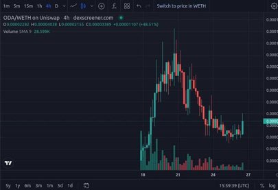 Crypto Gems 💎💹 tweet media