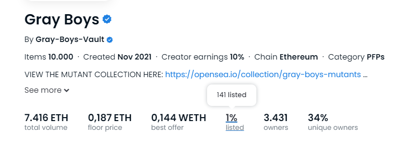 grayboysdao's tweet photo. Over 50 #Grayboy NFTs have been swept in the last 12hours! 🤯
Many are still beeing taken of the floor!
The NFT renting marketplace will be huge!
Get your Grayboy and use the #free for holders @BoredApeYC or @AzukiOfficial #nft utility through proxy!
https://t.co/3SItQGKsRJ https://t.co/OaKe9bW9p5