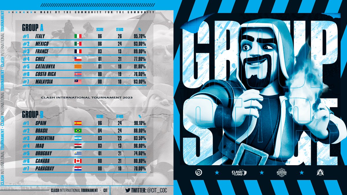 CLASH INTERNATIONAL TOURNAMENT tweet media