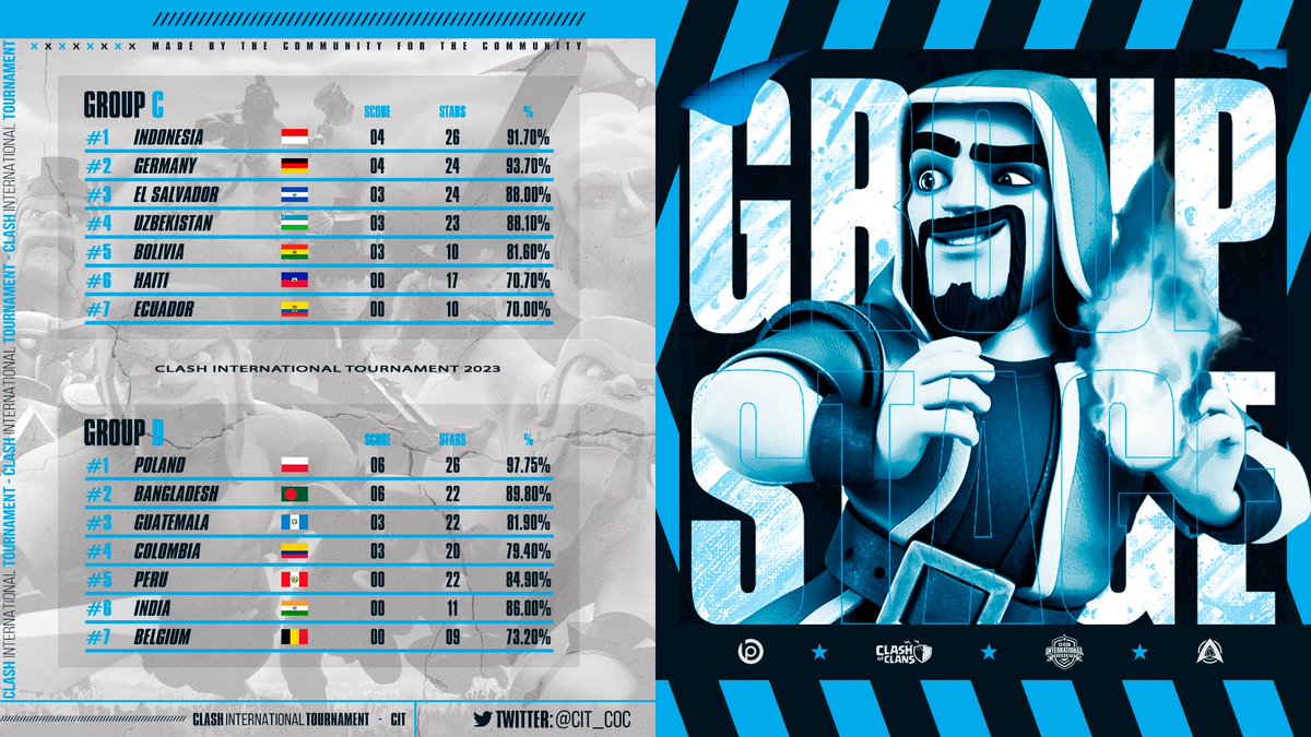 CLASH INTERNATIONAL TOURNAMENT tweet media