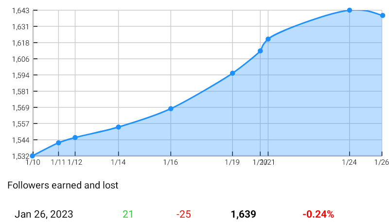 Juss✍️DrewzEth tweet media