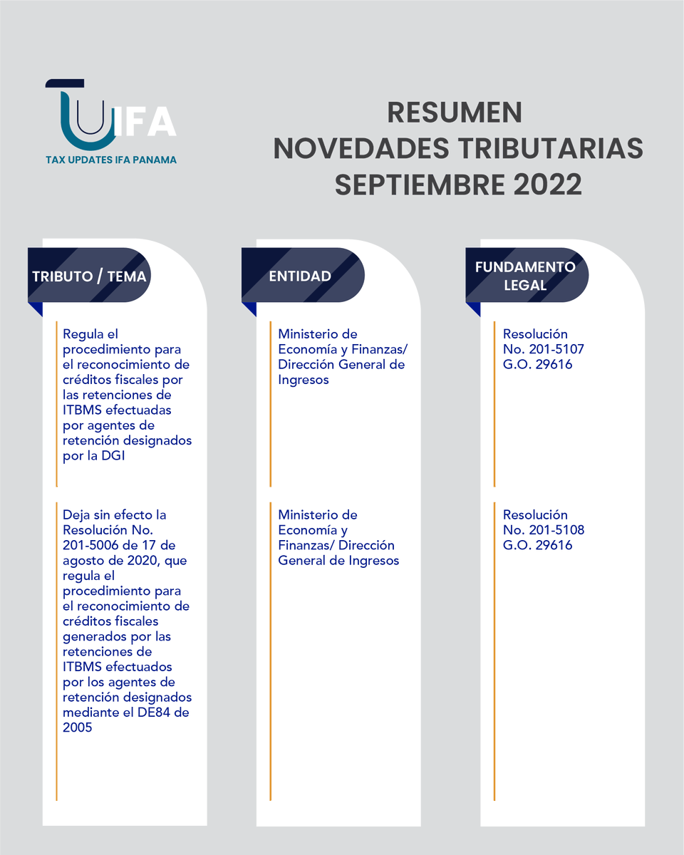 IfaPanama's tweet photo. En colaboración con el comité YIN, te compartimos el Resumen de Novedades Tributarias de Septiembre 2022. 

#TUIFA #IFAPanama #TaxUpdatesIFA #Panama #Tributaristas #Abogados https://t.co/AN2mjBNS4p