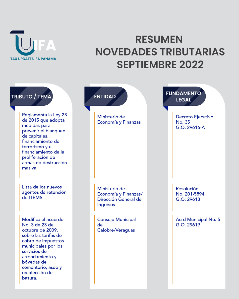 IfaPanama's tweet photo. En colaboración con el comité YIN, te compartimos el Resumen de Novedades Tributarias de Septiembre 2022. 

#TUIFA #IFAPanama #TaxUpdatesIFA #Panama #Tributaristas #Abogados https://t.co/AN2mjBNS4p