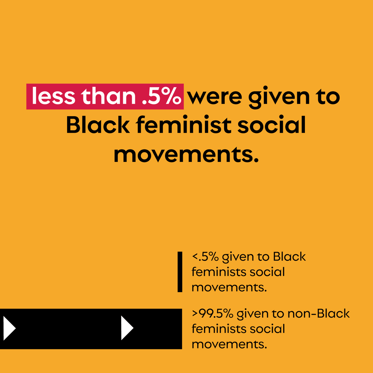 An open letter released today from @blackfemfund & a range of leaders across philanthropy urges the sector to support Black feminists globally. blackfeministfund.org/#openletter #FundBlackFeminists #BlackFeministMovements