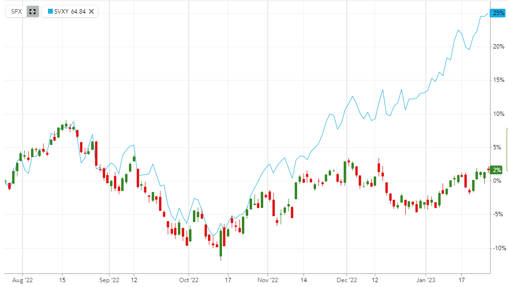 Reformed Tr🅰️der on Twitter "As long as volatility sellers are able to