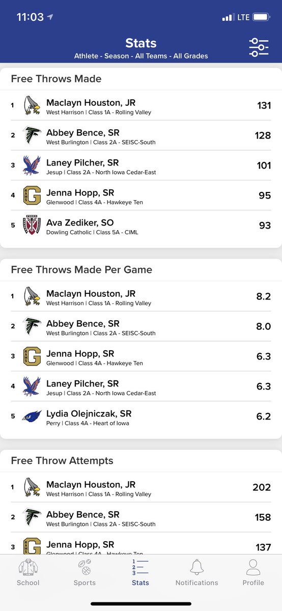 jasonpilcher11's tweet photo. @laneyjpilcher #allclasses @JimGillespie9 https://t.co/XeJsl06tJu