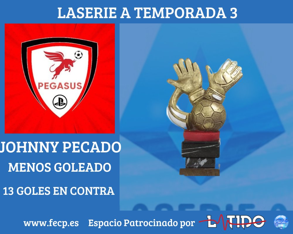 🏅GALA FECP
🗓️TEMPORADA 3
🇮🇹LaSerie A

<a href="/LimpitoxFC/">LIMPITOX FC</a>
<a href="/NazgulNation/">NAZGUL NATION</a>
@rb_pegasus