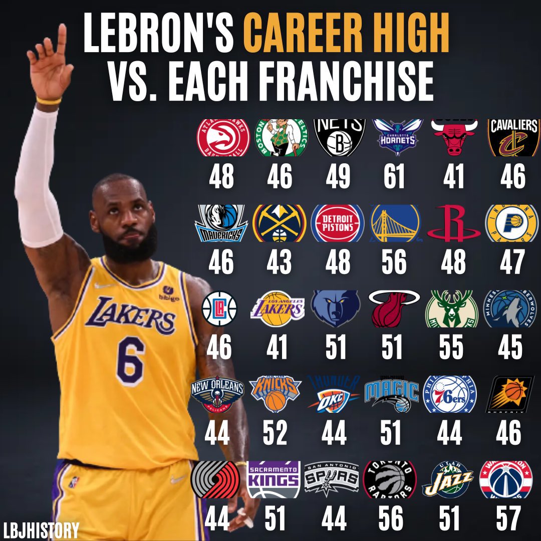 NBA - Jordi de Mas tweet media