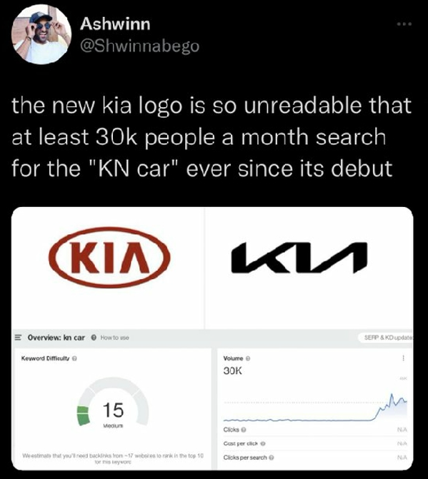 _AhmadHijazi's tweet photo. Google searches for "KN" are on a strong rise! 

Is this bad for #KIA ?? 

Too soon to tell. But this shows interest and attention. They can capitalize on this with a smart #advertising campaign!

#MarketingStrategy  #Auto https://t.co/PoJjyX9fZg