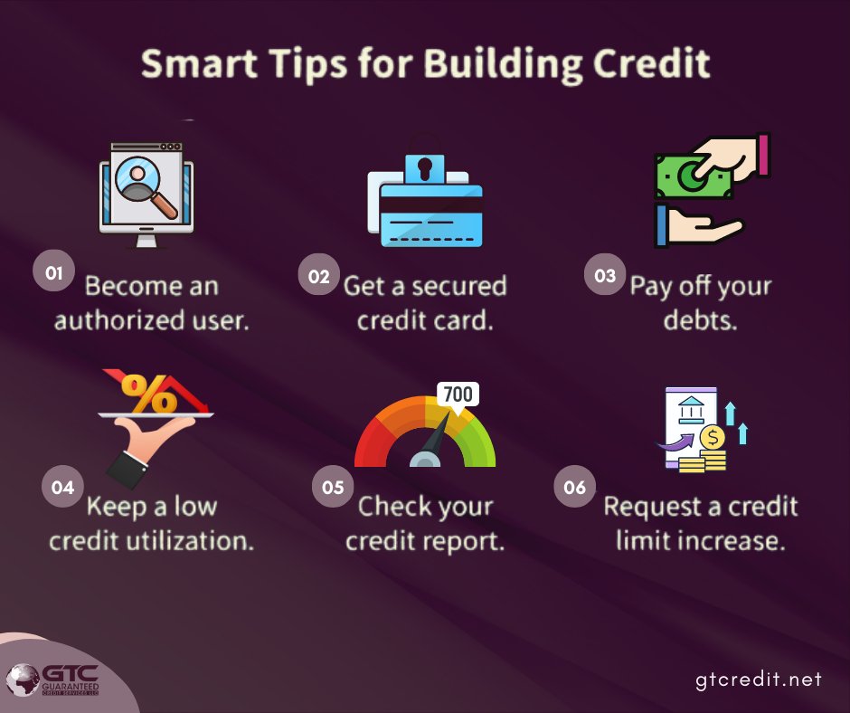 Smart Tips to building Credit.
Contact us for mor more tips and ideas: gtcredit.net
.
.
.
#gtcredit #GTC #creditservice #creditrepair #creditsolutions #Guaranteedcreditservices #financing #creditrestoration #latepayment #creditconsultation #creditservices