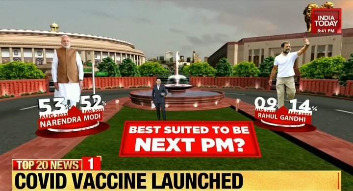 ShoaibIND's tweet photo. In sympathy of Rahul supporters, I strongly condemn that survey of @IndiaToday, congratulate Modi supporters!
Best suited to be Next PM? https://t.co/DnKRljKlLS