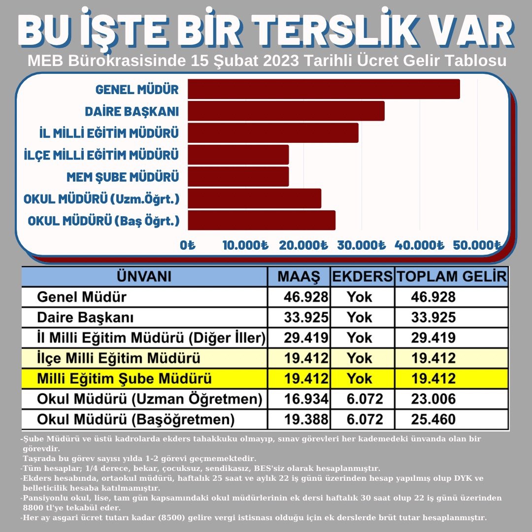 #MebSubeMudurleri