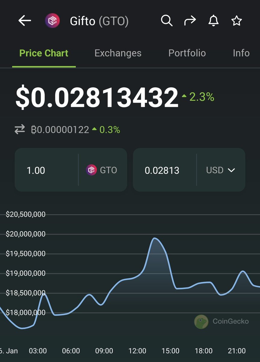 VIMALVI17416573's tweet photo. @GiftoMetaverse @CryptoCoinCoach Coach and $GTO nice combo,2023 is for GIFTO,real gem soon 100X possible,wait and watch
@huniddollaphill 
@XenonCos 
@binoftweets https://t.co/x35vpfakwl