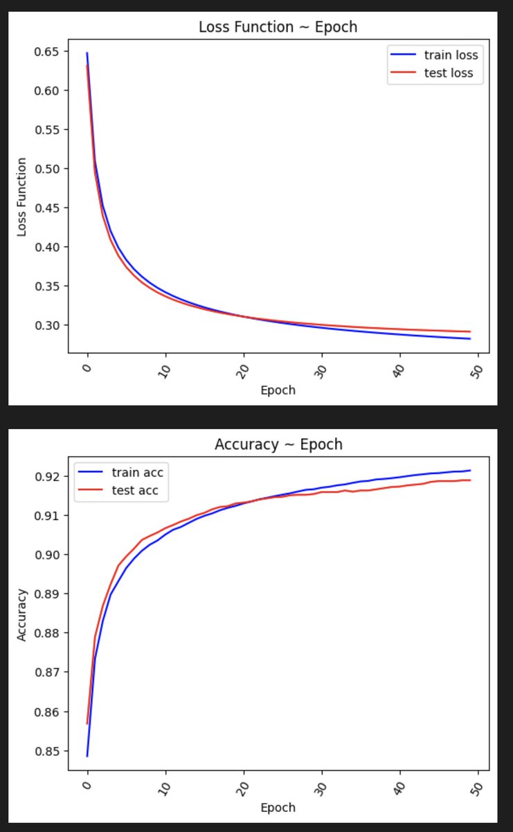 help i think i messed something up the graphs are boring now :(