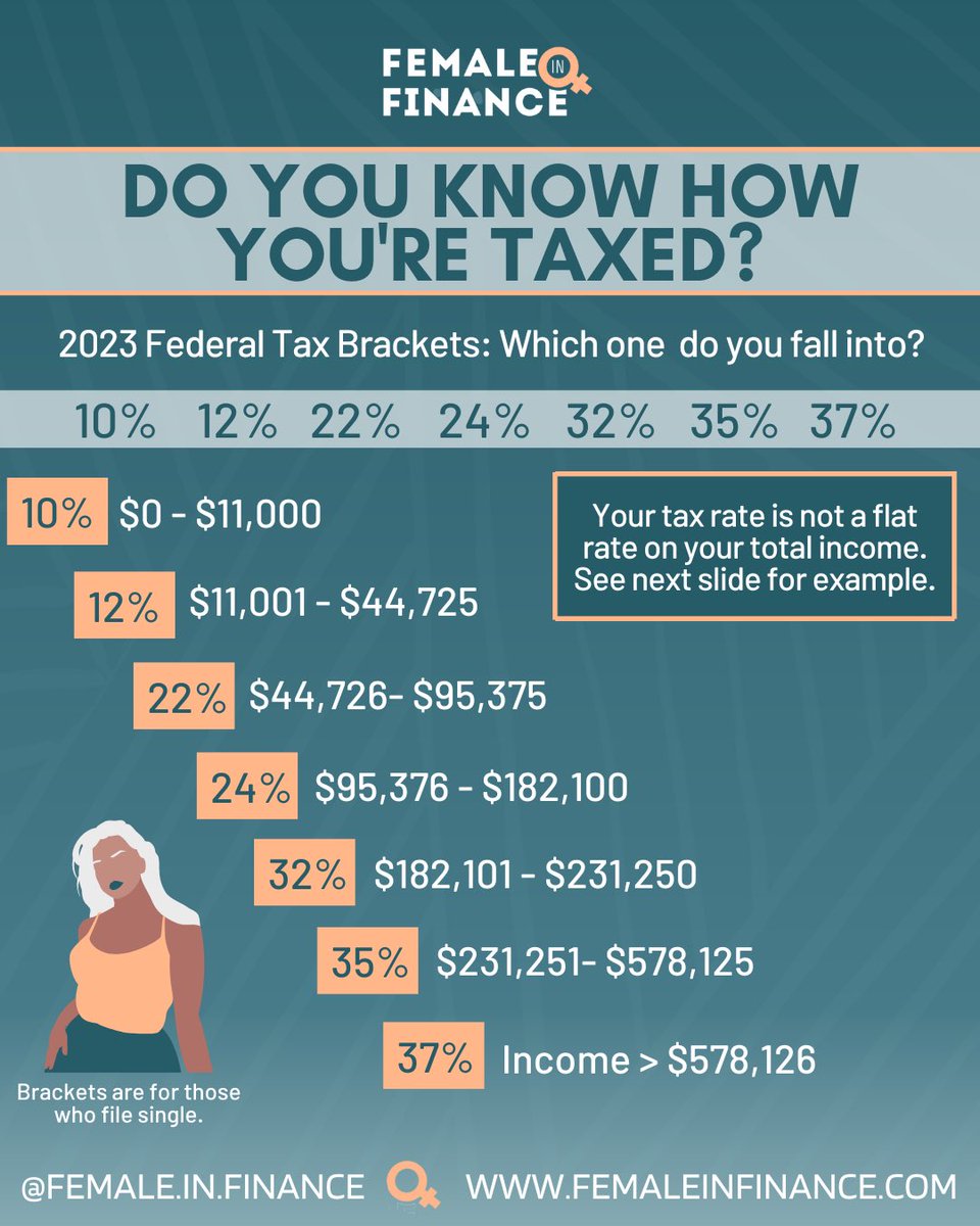 LPinFinance's tweet image. This is a common misconception: People thinking your tax rate is FLAT therefore not wanting to earn more income because you’ll be in a higher tax bracket.
instagram.com/p/Cney6bIJ4lm/…