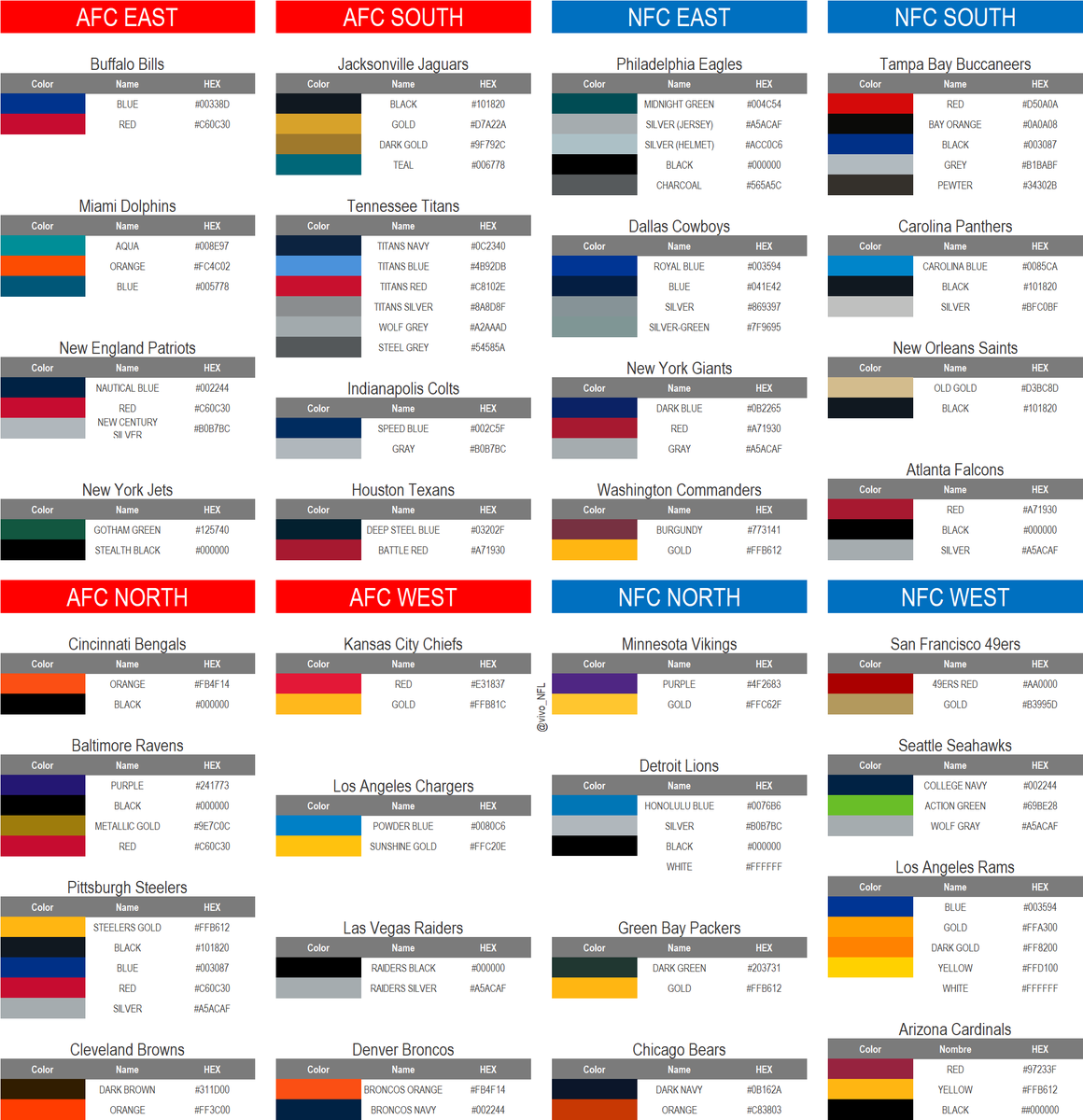 Nfl Color Pattern Nfl Team Colorway Pegasus Game Nfl Team Color Schemes At Thomas Reed ...
