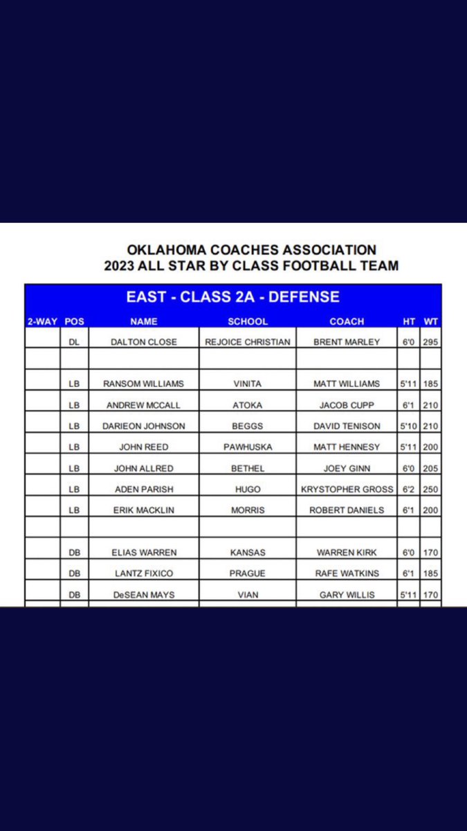 Glad to be named an all-star LB for the 2A Oklahoma team!!! Blessings🙏🏾🏉