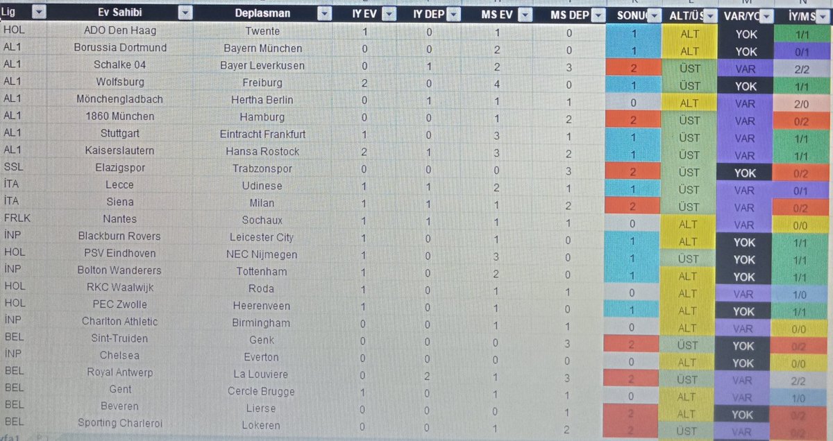 xgoalexpert's tweet image. O zaman hafta sonu için çalışmalar başlasın... ✍️✍️✍️
Paylaşımlar sadece buradan yapılacak bildirimlerinizi açmayı unutmayın 🔔🔔🔔
#analiz #analist #iddaa #futbol #orananaliz #excel #orananalizzz
#bahis #bet #tipster #predict #oran #odds #myworking