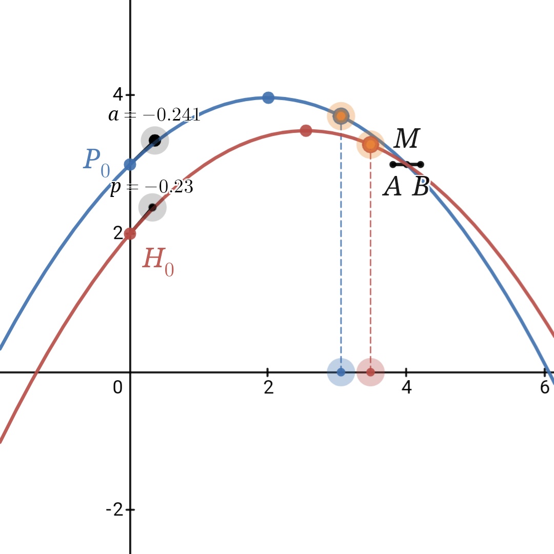 mathterminal's tweet photo. https://t.co/hKPpAL8Ro6

#desmos

共通テスト2023数学ⅠA第２問[2] https://t.co/KMmtEAZxE0