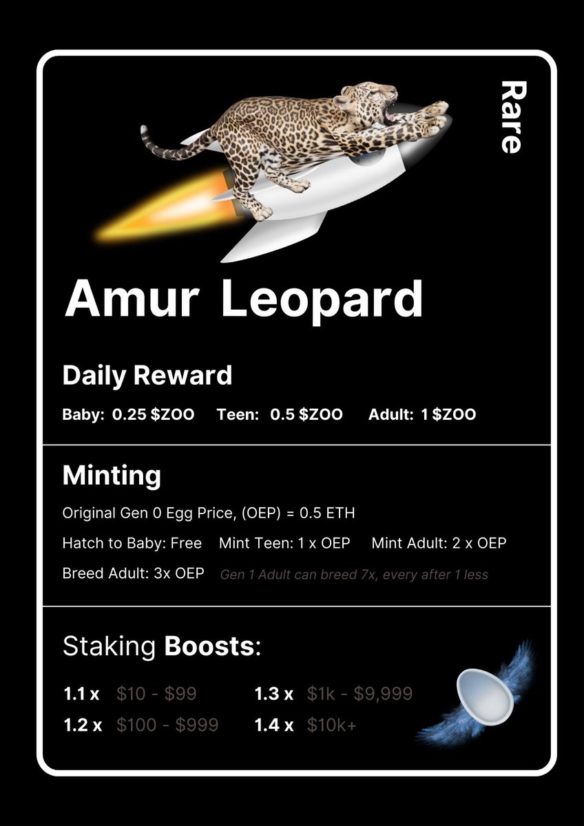 zoo_labs's tweet photo. There will ONLY be 1,800 Gen 0 eggs of those only 270 eggs will be RARE… and from those eggs half will be Nubian Giraffes. SO, that means you will only have a 7.5% chance of getting an Amur Leopard IF you were smart enough to get on the whitelist. #nfts #nftcommunity #zoo https://t.co/giCyCET80W