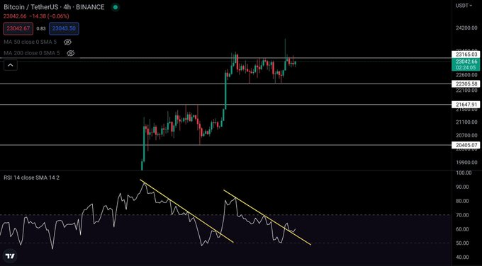 ChainplusFunds's tweet photo. $BTC #Bitcoin

The 4H chart and RSI indicate that a last pump is still possible.
#ChainplusFunds #BNB #BTC  #Crypto #Ethereum https://t.co/10Hy2Aok7s
