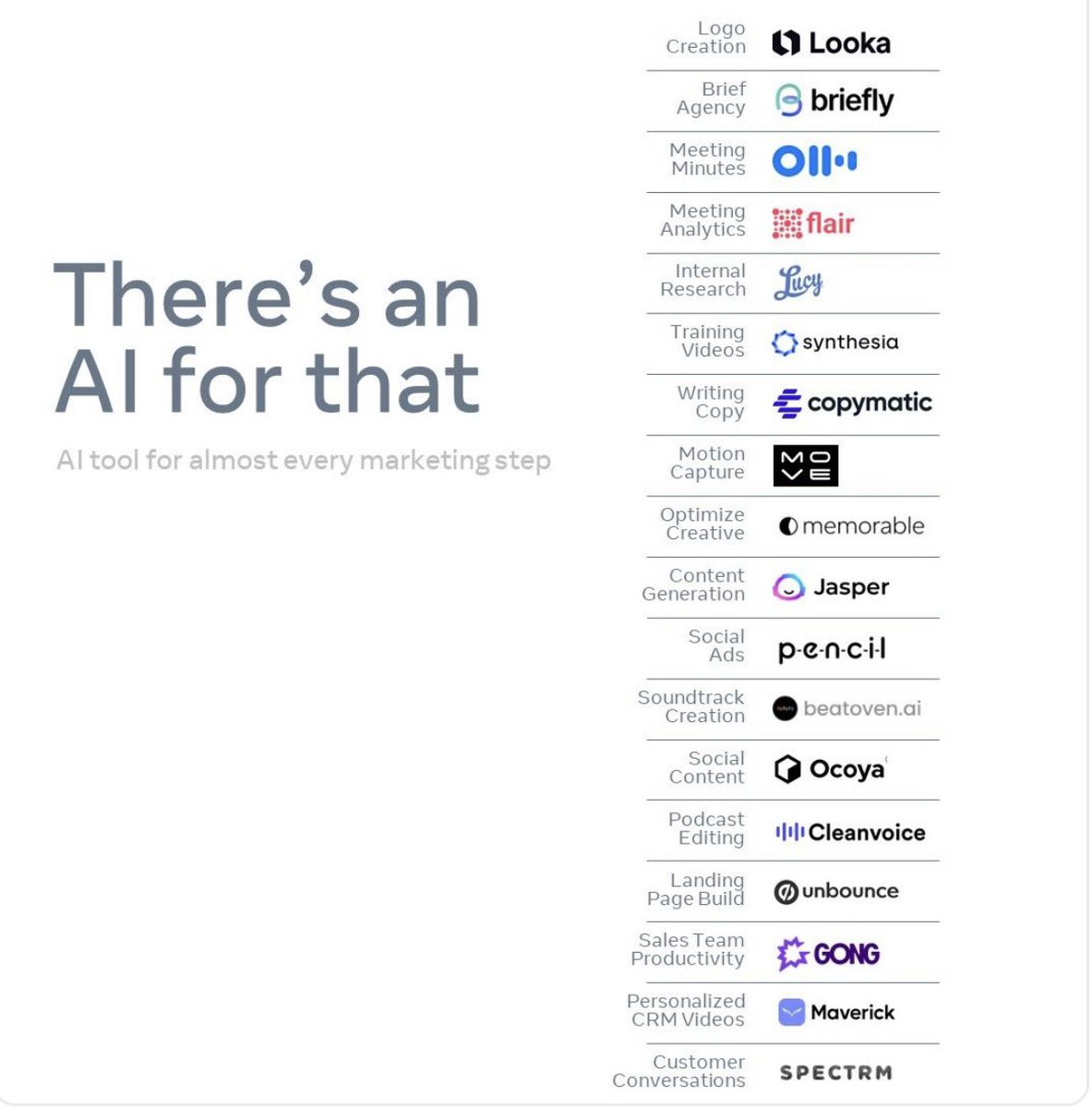 Founders who are not on the quest to master AI platforms and understand their potential use IMO will be left behind.

Here a list of platforms and their uses👇🏻