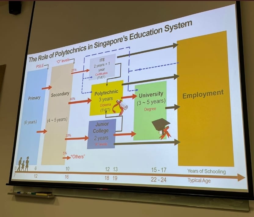 پاکستان میں تعلیمی منصوبہ بندی کافقدان۔ سب سے زیادہ سکولز، اس سے کم کالجز، اور اس کم یونیورسٹیاں ہونی چاہیئے۔ مگر یہاں کوئی نسبت تناسب نہیں۔اور زیادہ فوکس ٹیکنیکل ایجوکیشن پر ہونا چاہیے۔
<a href="/hecpkofficial/">HEC Pakistan</a> @NavttcP <a href="/RTanveerPMLN/">Rana Tanveer Hussain</a> <a href="/betterpakistan/">Ahsan Iqbal</a> <a href="/MAhmedhec/">Dr Mukhtar Ahmed</a> <a href="/mukhtarmuhammad/">Professor Dr. Muhammad Mukhtar</a>
