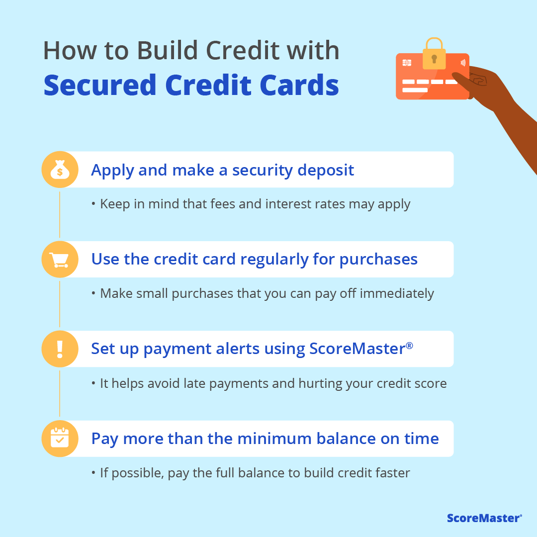 ScoreMaster's tweet photo. Need to build your credit but don't know where to start?

A secured credit card is perfect for learning how to spend wisely. https://t.co/PN0cBkfWNn