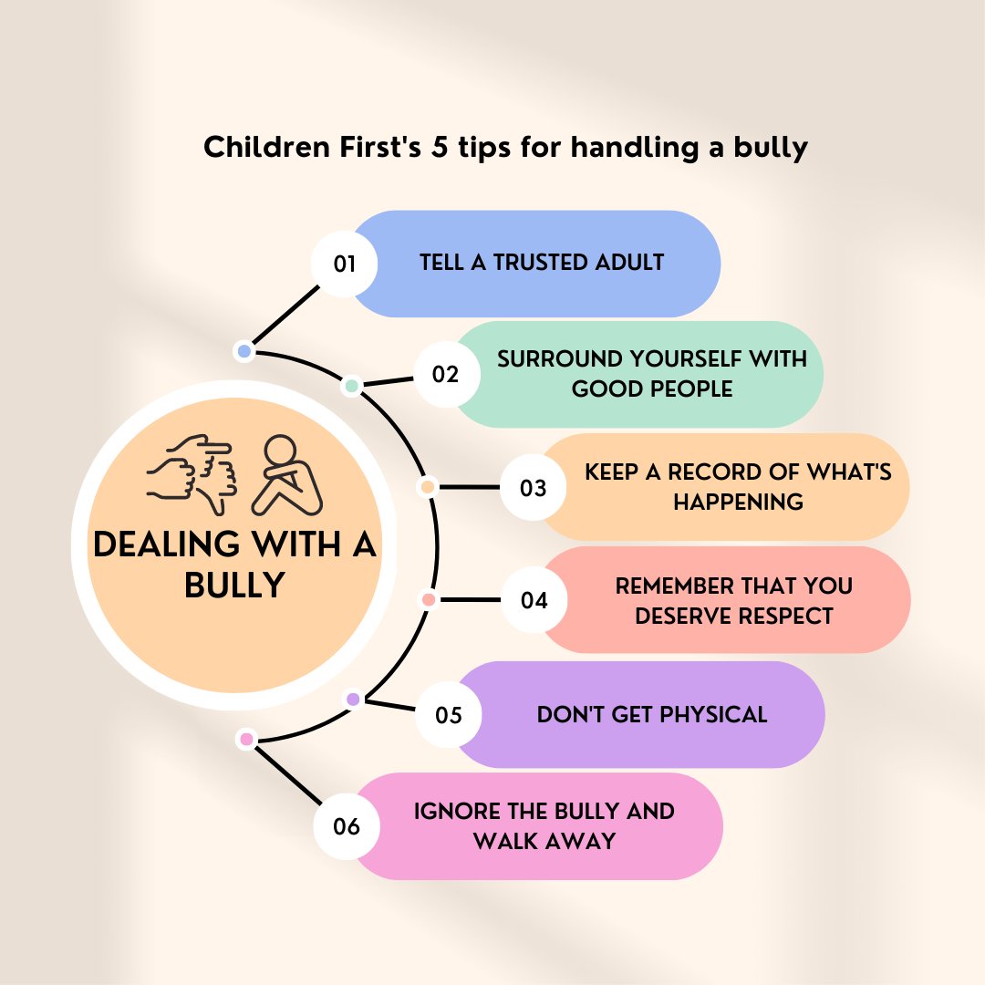 ChildrenFirstCC's tweet image. We at Children First are big advocates for anti-bullying, so we wanted to share our tips with dealing with bullies #stopbullying 

You can find us on our website childrenfirstinc.org where you can see what we do and schedule an appointment with us