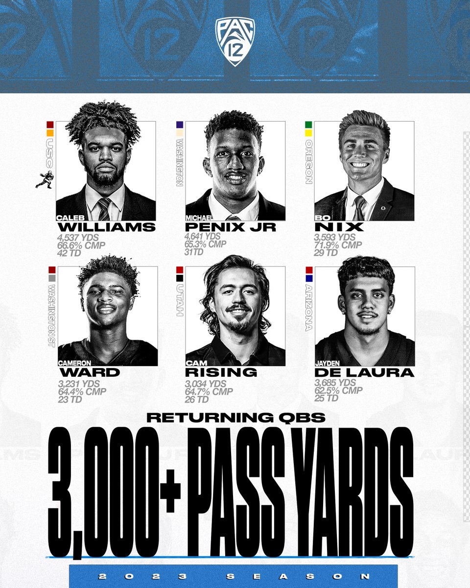 Washington Huskies on FanNation at on Twitter "RT pac12 2023