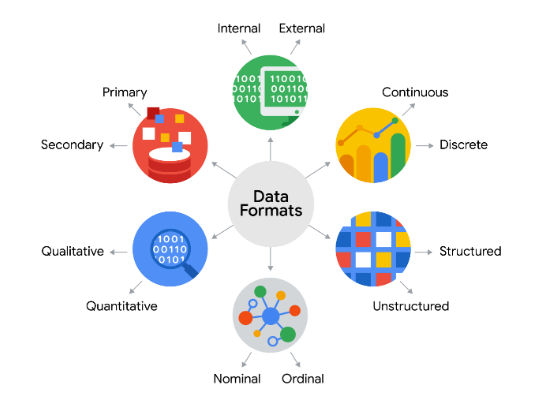 HROONRO1's tweet image. #letsconnect and learn #datanalytics 
#365DaysOfLearning

Data Formats