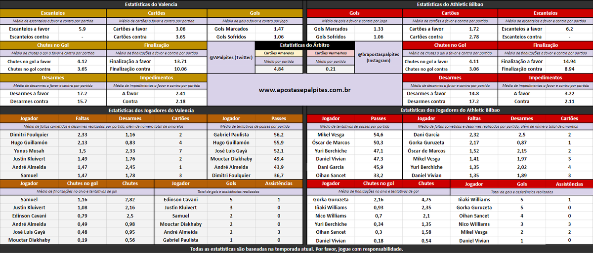 Apostas e Palpites on Twitter "Valencia x Athletic Bilbao ⤵️ 👉 Os