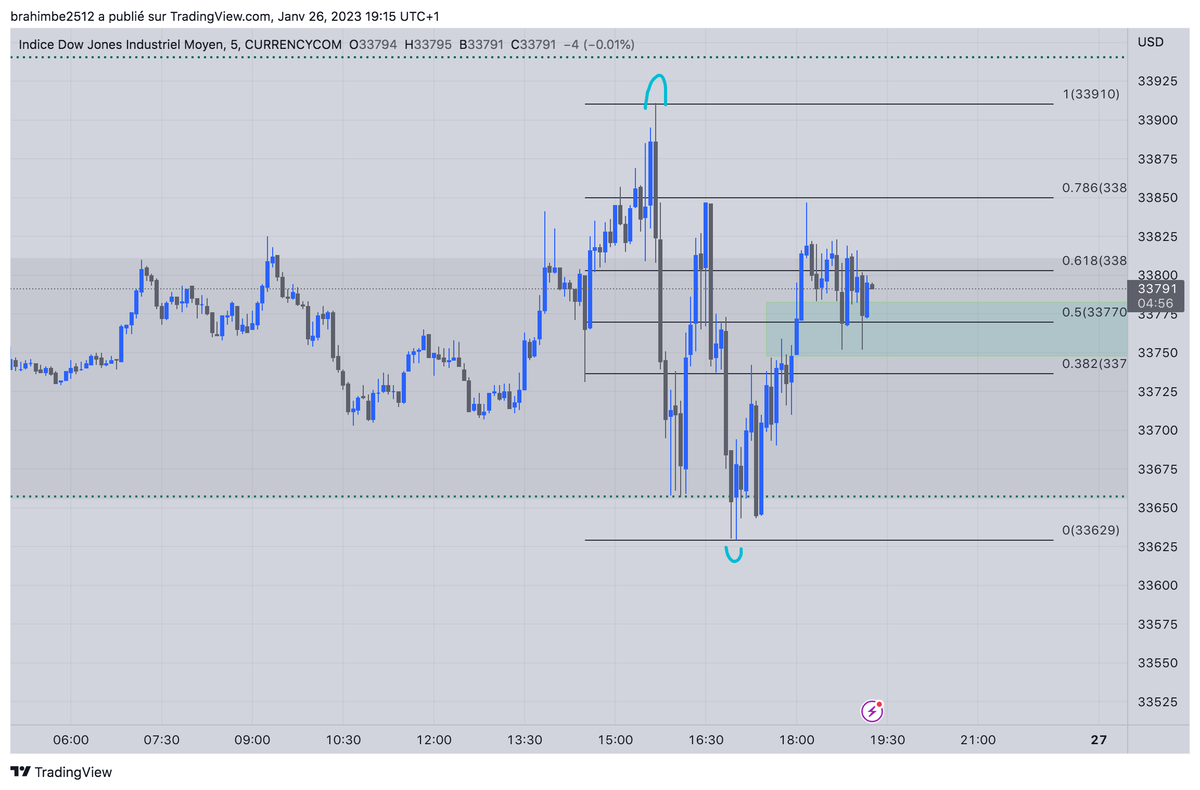 elb3_elb's tweet image. DOW JONES 26/01
