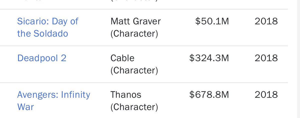 JoshSanko's tweet photo. @rejectedjokes Josh Brolin’s 2018 is kind of ridiculous. https://t.co/TZlbBeYlWl