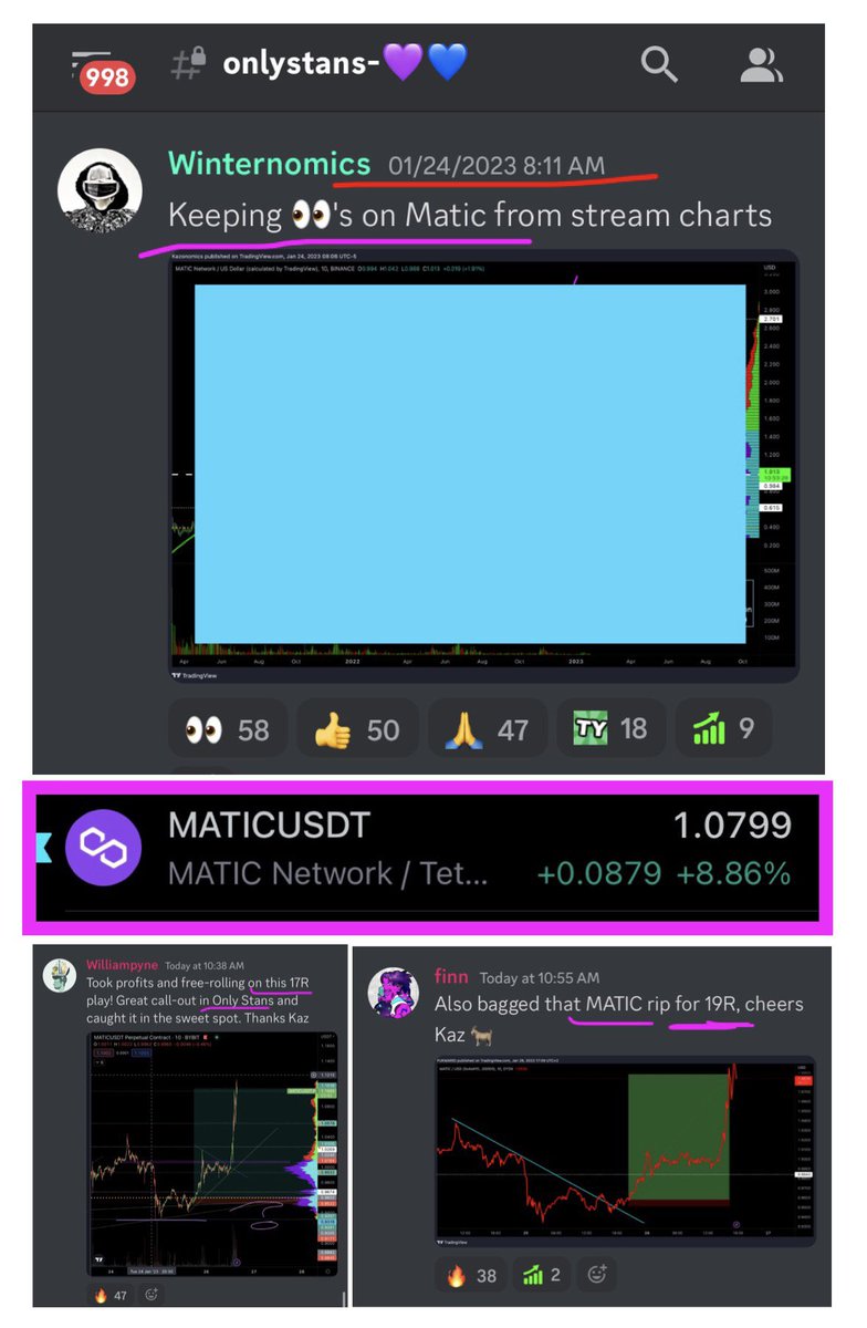 Another instabanger from #OnlyStans when #timingmatters trust no imitations way to crush this rip guys, wanna see the whole chart & stop leaving 💰 on the table head over to winternomics.tv & join #acolytes when ur ready 2 take this 💩 seriously 😸👉🔮📈 #matic #crypto