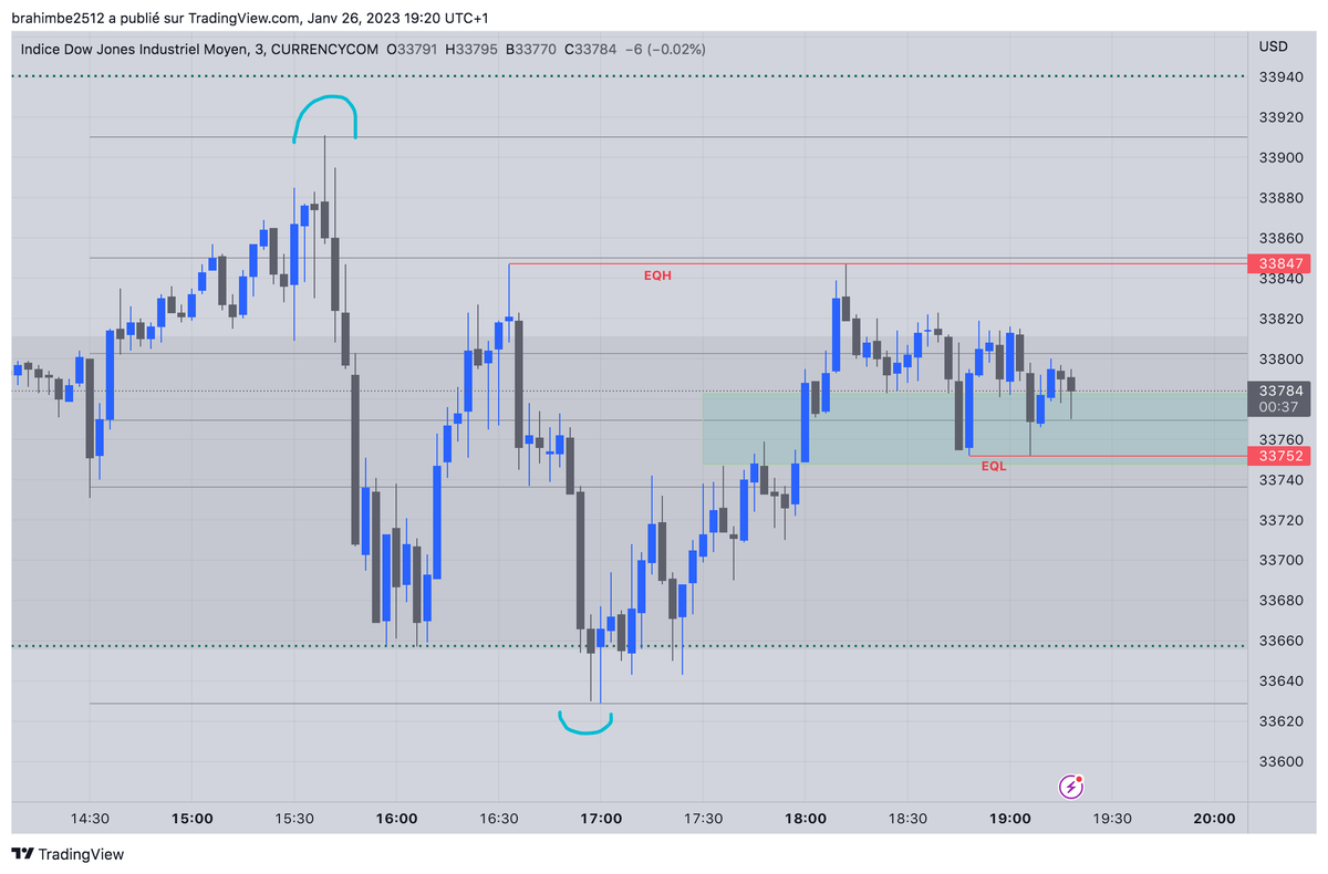 elb3_elb's tweet image. DOW JONES 26/01
