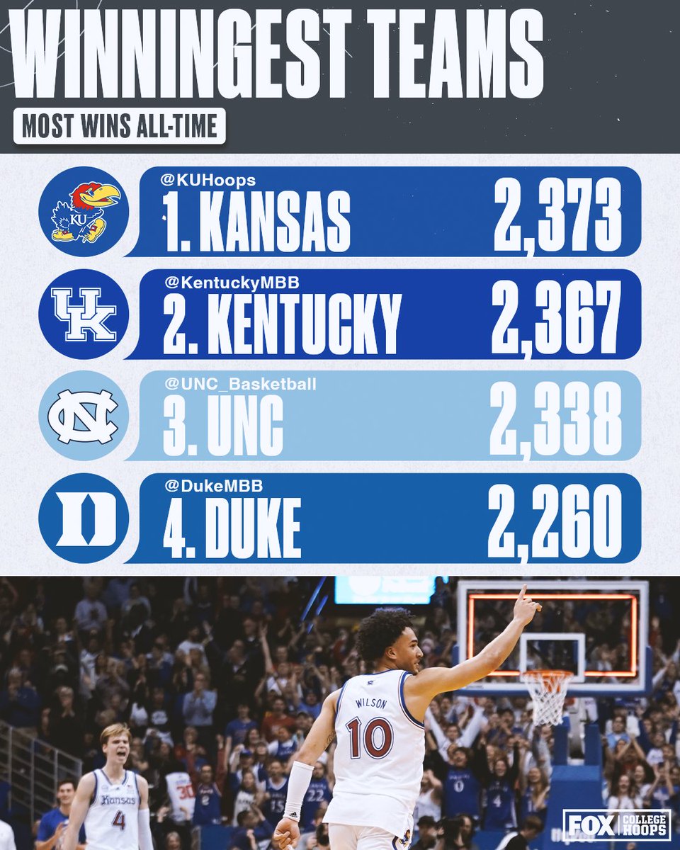 FOX College Hoops tweet media