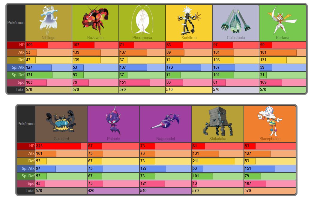 ultra beast tier list