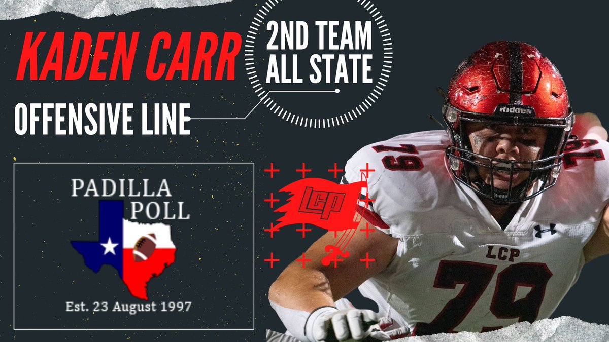 FootballLCP's tweet photo. Congrats to these Pirates on this awesome honor. @CubPatton @Ty_Politte51 @padillapoll @HubCityPrepsLBK @806hsscmedia @LoneStarVarsity @arielle_schafer @pchristy11 @CollieronTV @AthleticsLCP @LCISDlchs @lubbockcooper https://t.co/hJh0cM1jWI