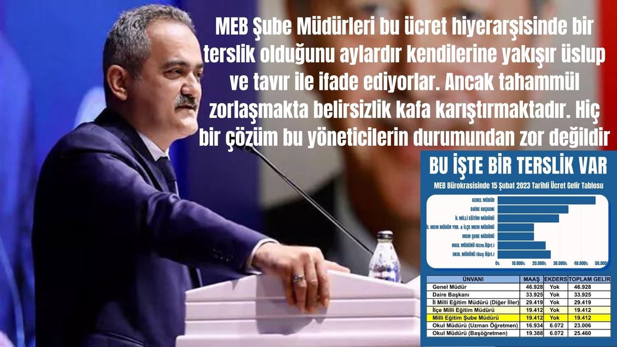 #MebSubeMudurleri
#MebSubeMudurleri <a href="/tcmeb/">Millî Eğitim Bakanlığı</a> ‘in ve Sayın Bakanımızın her proje ve politikalarında koşulsuz temel taşlarıdırlar. Bu kadrolar bu ücret adaletsizliğini hak etmiyorlar.
<a href="/RTErdogan/">Recep Tayyip Erdoğan</a>
<a href="/tcmeb/">Millî Eğitim Bakanlığı</a>