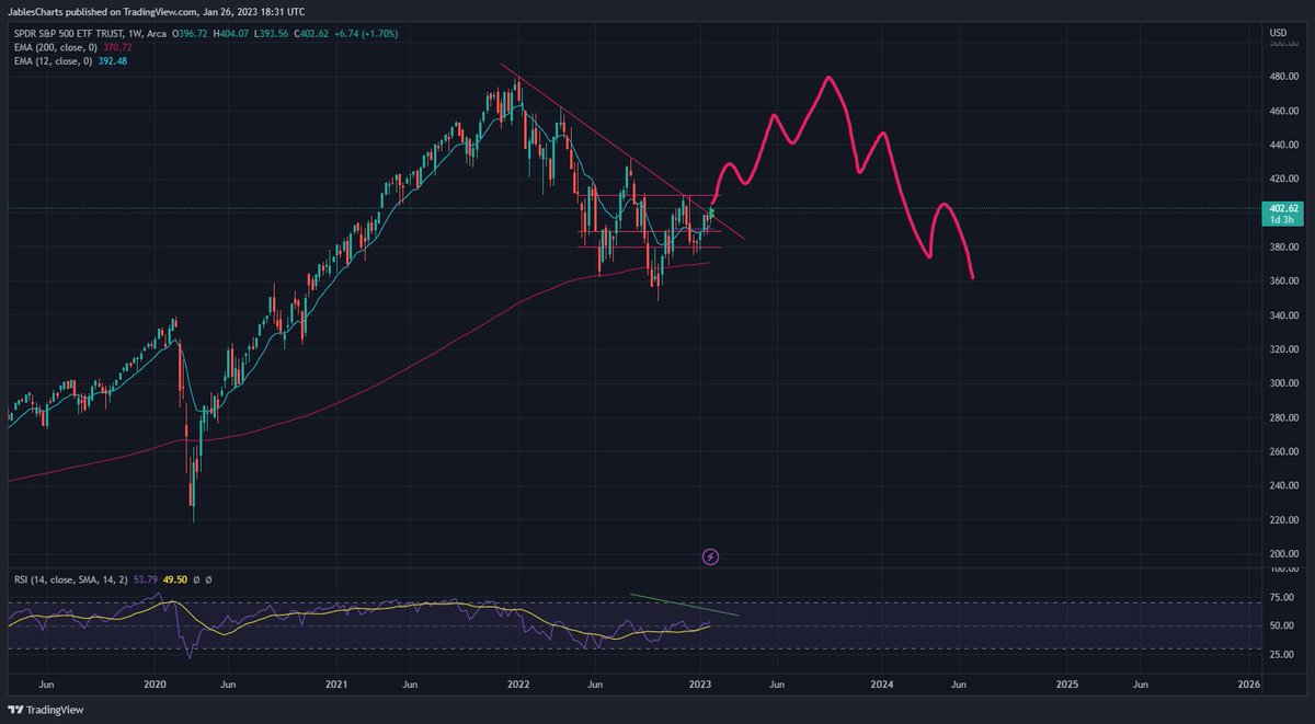JustinianNFT's tweet photo. This is what scares me about a breakout. https://t.co/VQphAtI5ls