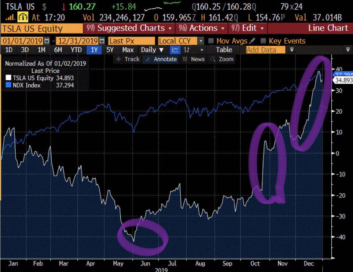 Gary Black tweet media
