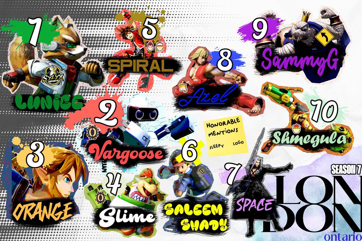 Proud to announce the London, Ontario Smash Ultimate Season 7 Power Rankings!

Congratulations to everyone who made it and shoutouts to <a href="/DoritoBanditwo_/">please DONT give me $</a> for the graphic wowowowow it looks AMAZING!
