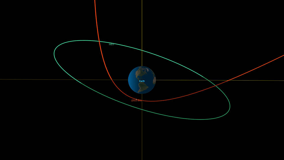 Ben_Domensino's tweet image. A truck-sized 🚚 asteroid named 2023 BU will pass 3,600 km above the southern tip of South America in one hour's time. This is one-tenth the altitude of the Himawari-9 satellite that observes Australia's day-to-day weather.

More details here: weatherzone.com.au/news/asteroid-…

📷 : NASA
