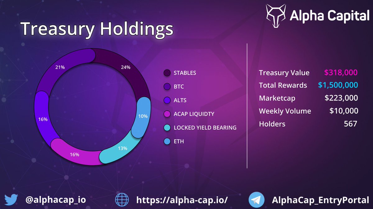 Alpha Capital 🐺 tweet media