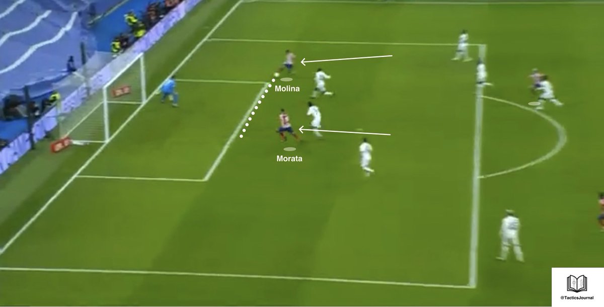 Real Madrid sit in a 5-4-1 low block. Kroos goes out to challenge De Paul and Rudiger/Camavinga mark Correa which opens up a space behind for Molina. De Paul's pass to Correa triggers Molina's run. Beautifully worked 4 pass team goal by Atletico Madrid.