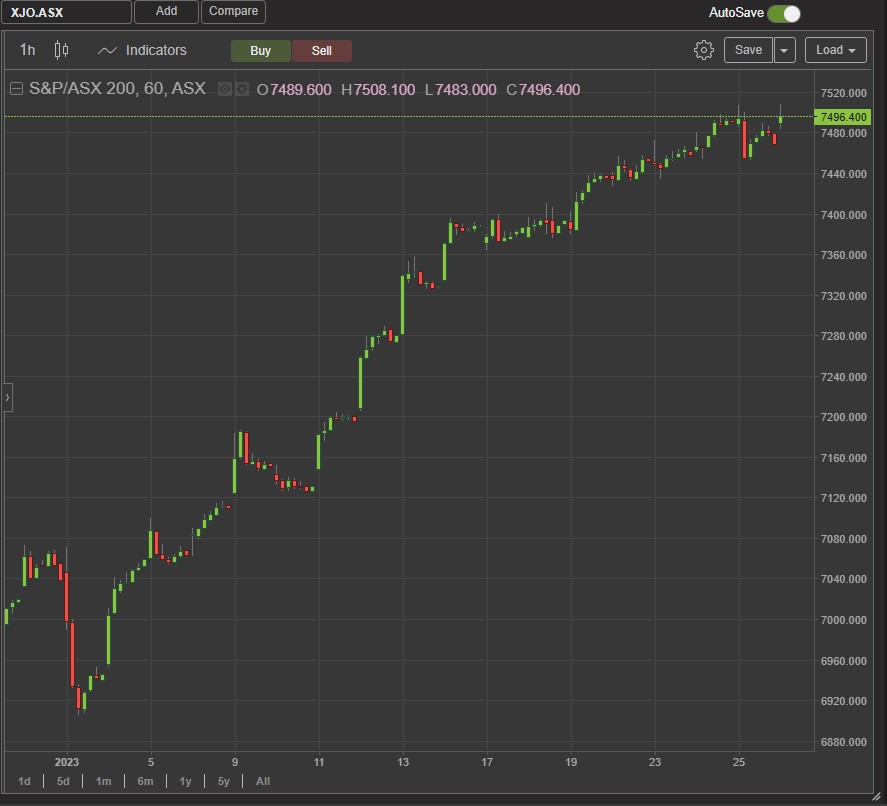 kit_lowe's tweet image. This bull run in the ASX will top out sometime in the next week as everyone gets their kids school fee invoices. Amirite? ;)
#1stworldproblems