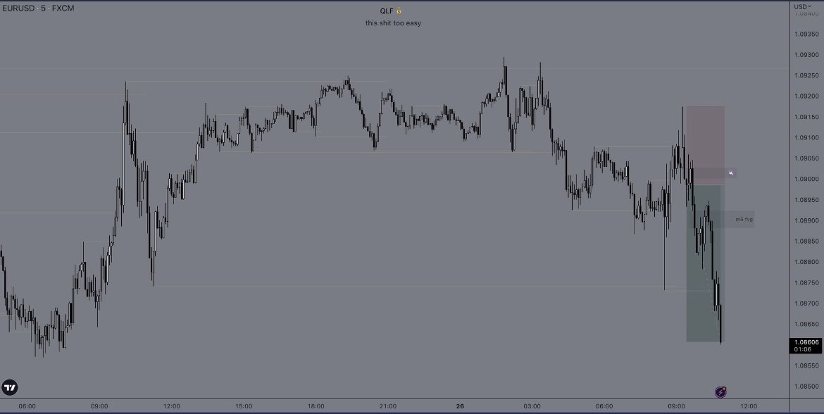 How I made 23R trading forex in 2 days risking only 1R per trade ...