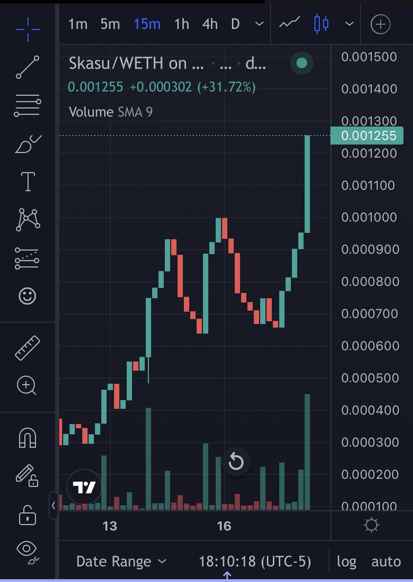 $SKASU new ATH!!! LFG 📈🚀🚀 #Solkasu23 #Crypto #DeFi #Eth