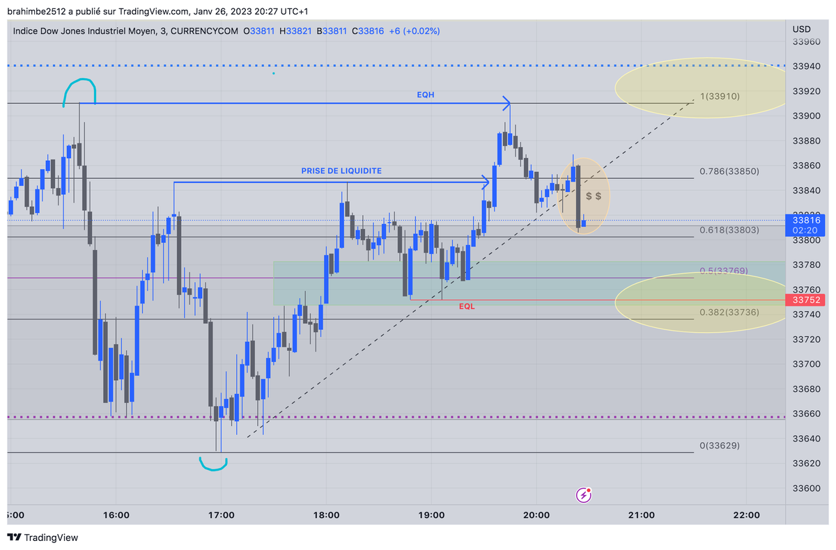 elb3_elb's tweet image. DOW JONES 26/01